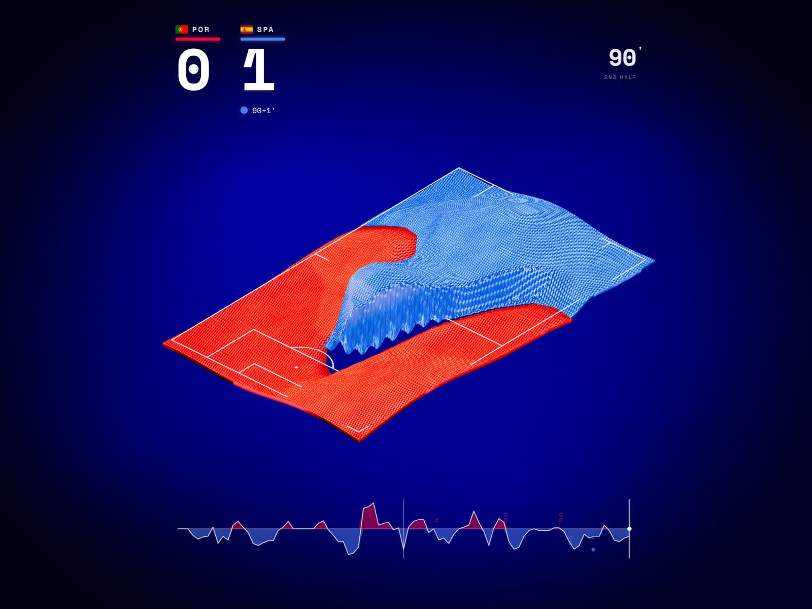 FIFA World Cup 2026 Data Portraits 데스크톱 화면
