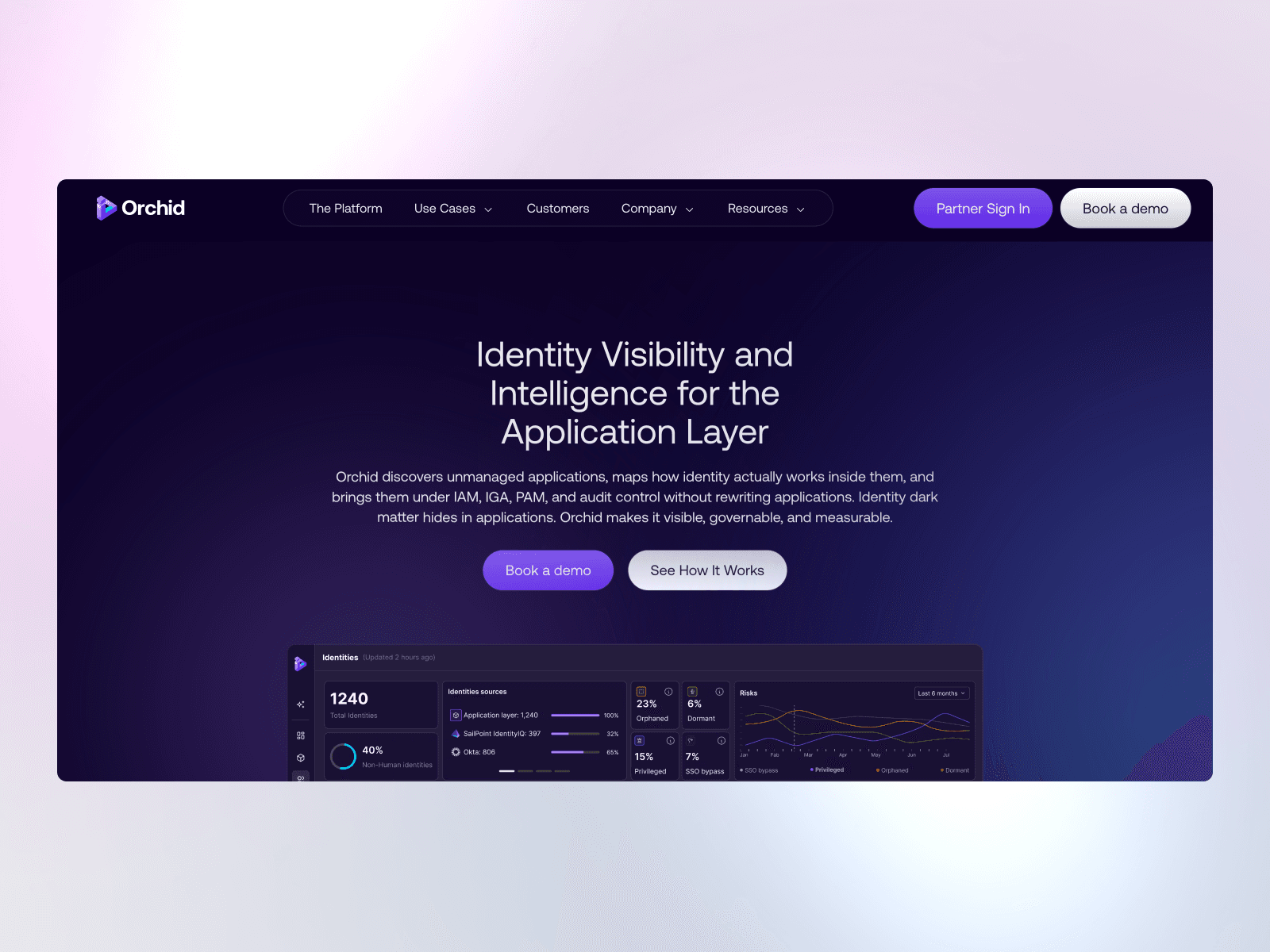 Orchid - Identity Visibility and Intelligence for the Application Layer 데스크톱 화면